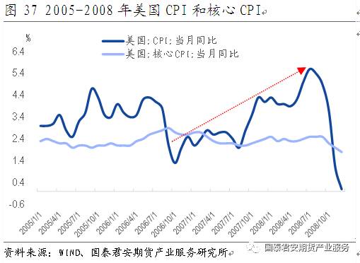 过度的追求gdp(3)