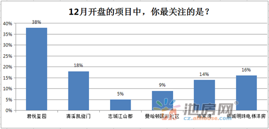 池州人口有多少_安徽各市县常住人口排行榜出炉 来看池州及各县区到底多少人