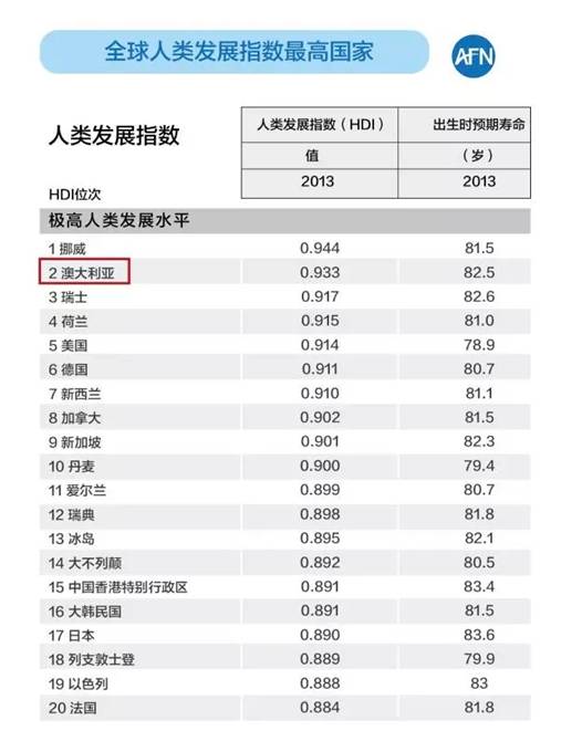 gdp与人类的发展指数有关吗_新阶级竞争 开局是地产 中场是教育 终局是时间