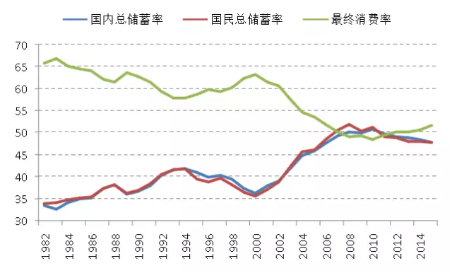 人口因素如何影响消费需求的_消费心理影响因素(2)