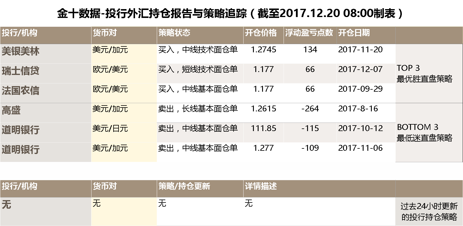 同仁gdp(3)