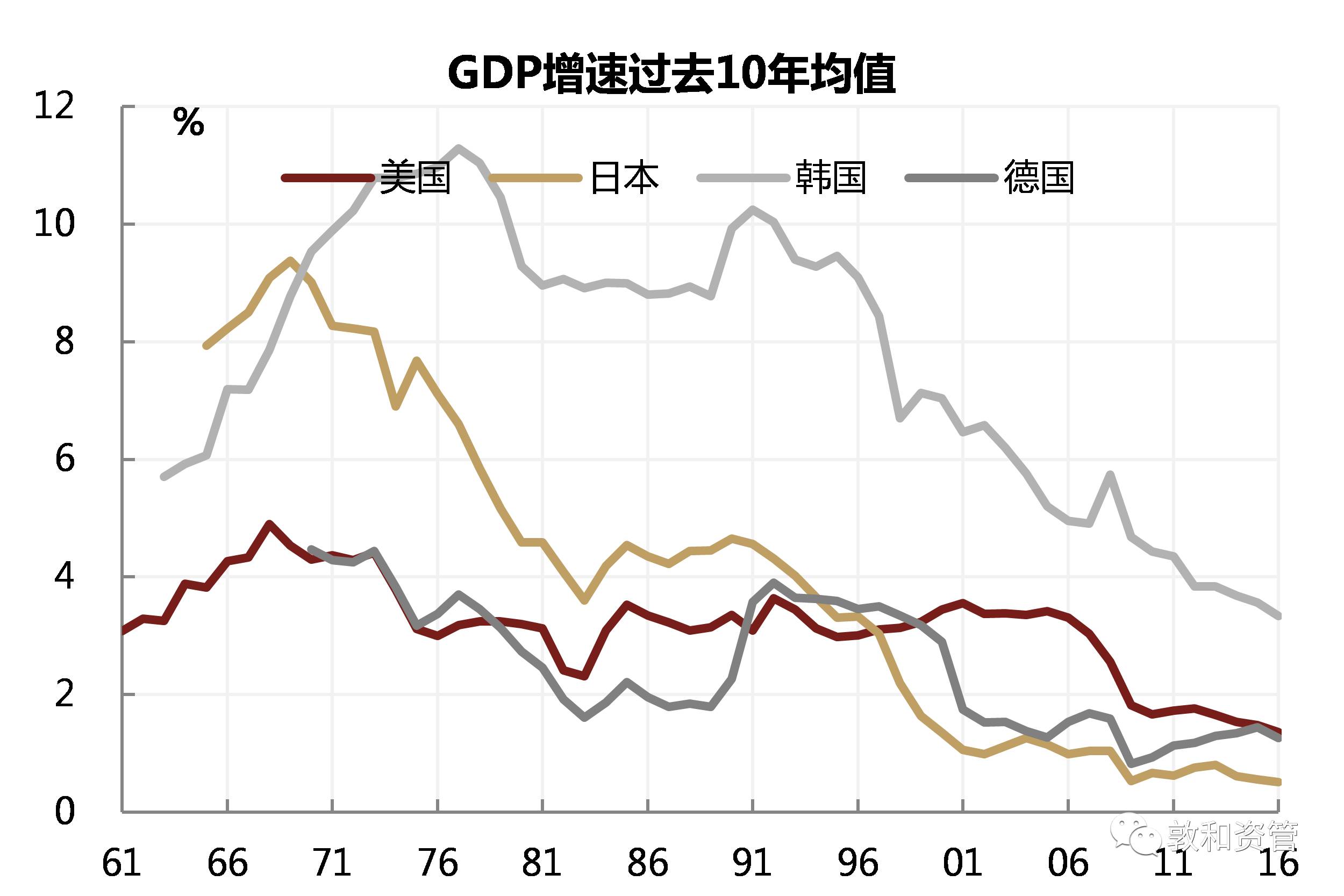 gdp 结构_中国gdp增长图