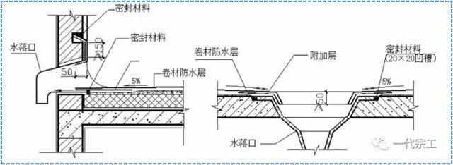 屋面sbs卷材防水详细施工工艺图解及细部做法