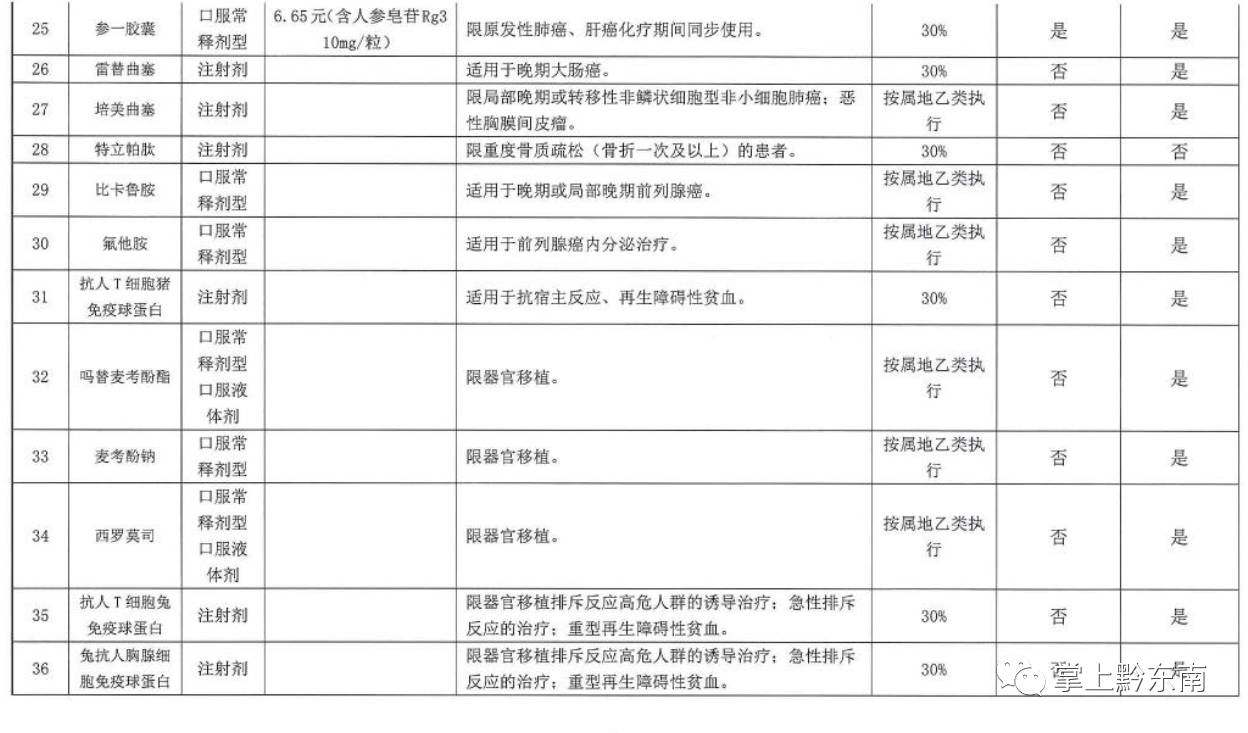 医保报销药品目录