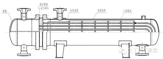 最全的换热器—动画 图文