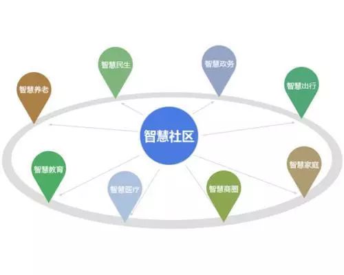 【万佳安.行业资讯】推进智慧社区建设 把握社区服务与运营