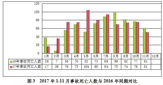 每月死亡人口_中国死亡人口折线图(2)