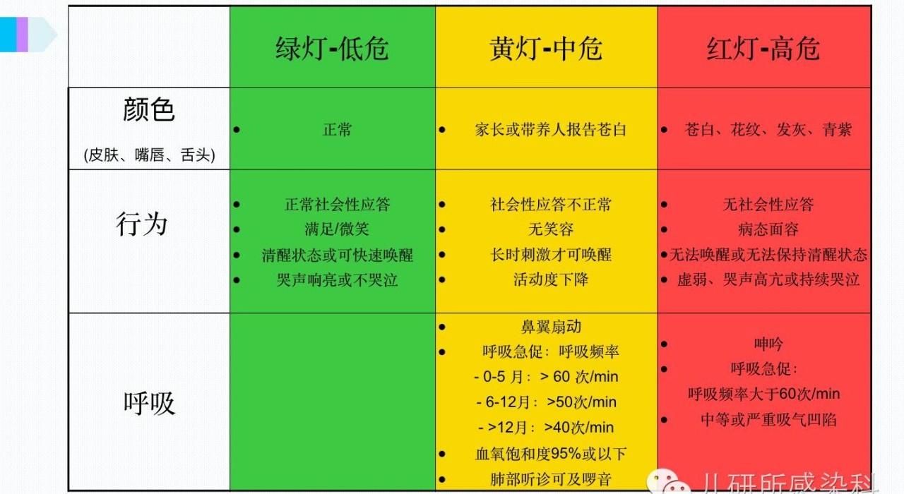 热着了怎么办