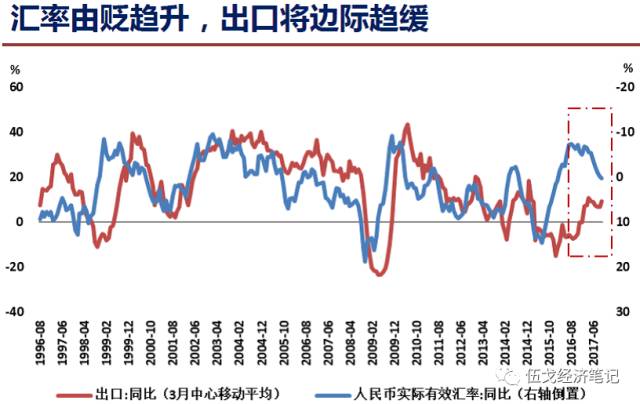 我国需求的变化对GDP的影响_这是西方误导中国发展的五个重大陷阱(3)