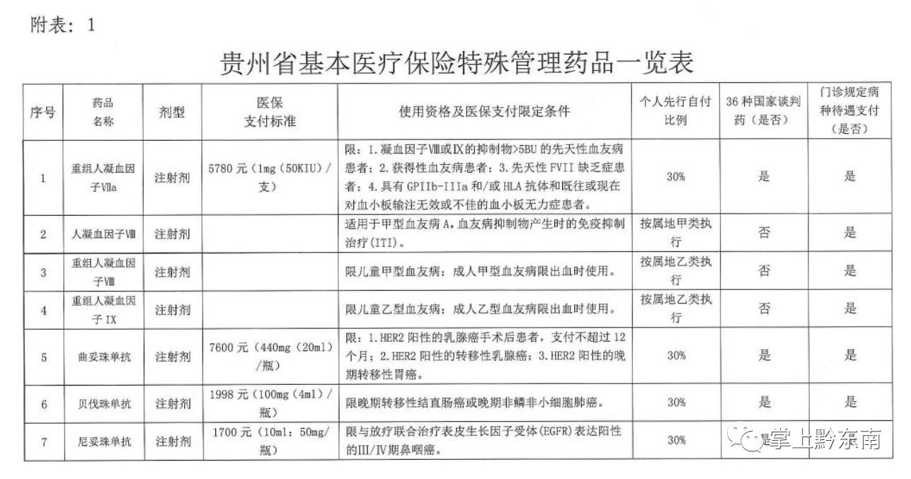 医保报销药品目录