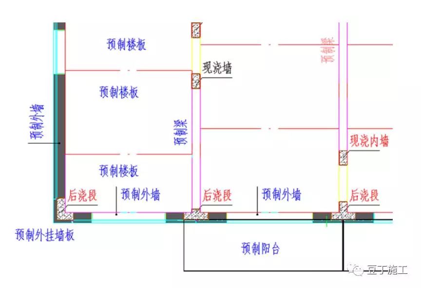 管理| 纯干货!装配式建筑设计-施工-验收全过程控制要点(附节点详图)