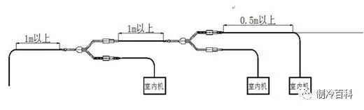 简单易学---多联机设计简易教程