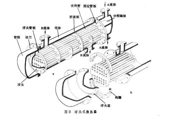 热交换器的使用范围