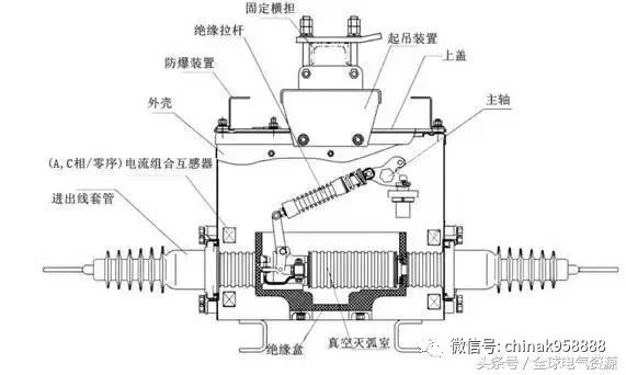 中国工控|3d解剖真空断路器,值得看!