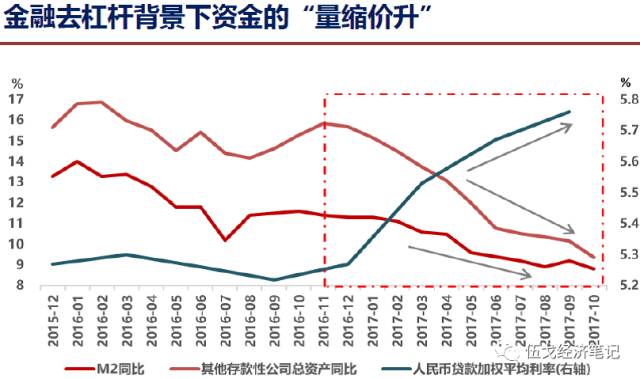 总供给等于总需求时的gdp_国民经济问题可以简单理解为总供给和总需求的平衡.以往靠投消费和出口 三驾马车 拉动需求带动