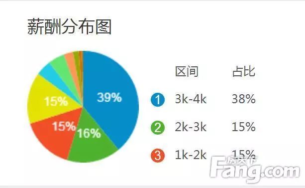 年薪2000万人口占比_老年人口占比图(2)