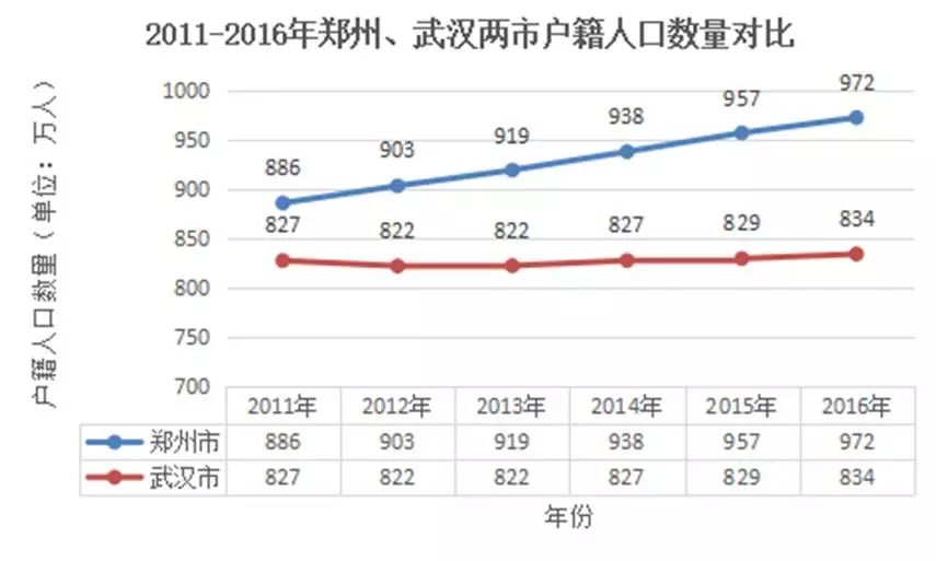 武汉先人口_武汉人口密集图