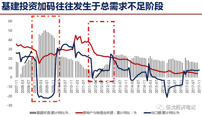 消费贡献率和gdp_经济学家萨缪尔森在他的中说 GDP是20世纪最伟大的发明之一. 这是因为 A.GDP反映的是国民经济