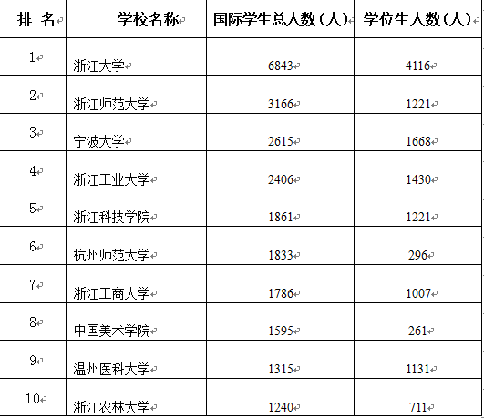 每十万人口高校在校人数实证_十万个冷笑话哪吒(2)