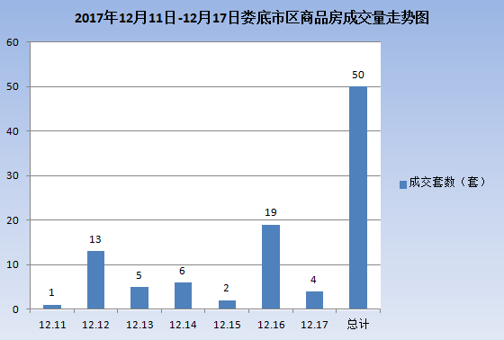 2021年娄底市gdp(2)