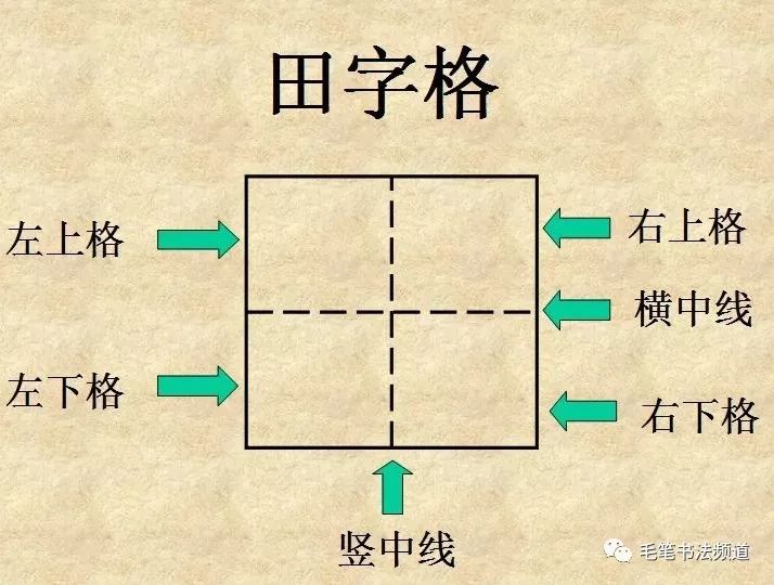 田字格里写数字和汉字,这是儿童书写最标准的格式!