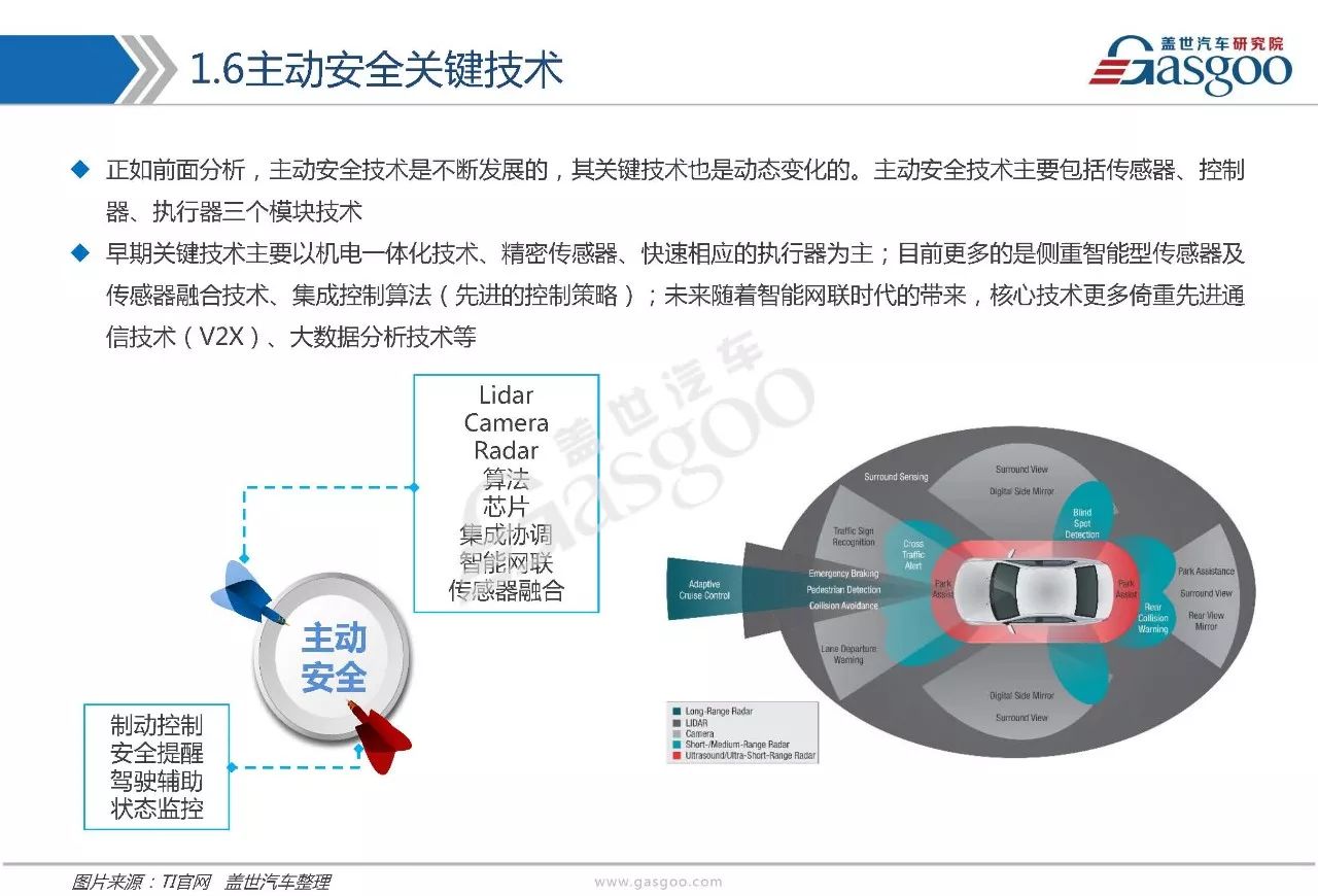 报告汽车主动安全产业链全景解析及供应商盘点