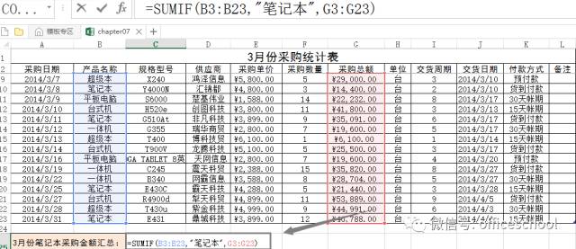 Excel技能 如何应用sumif函数清算某产品采购总额