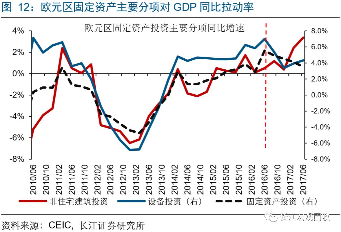 gdp拉动率_中国gdp增长图(2)