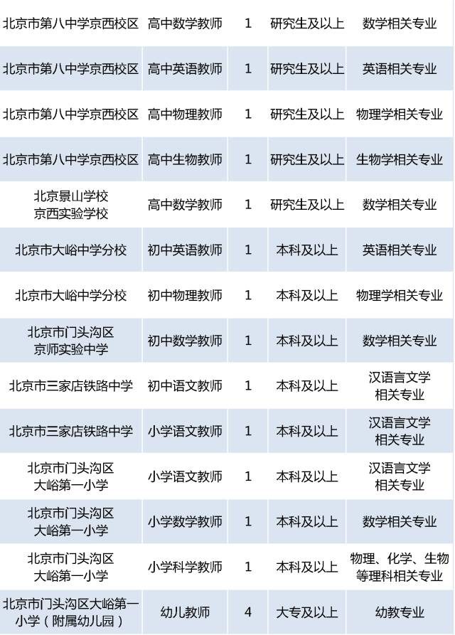 石景山招聘信息_门头沟 石景山最新招聘信息