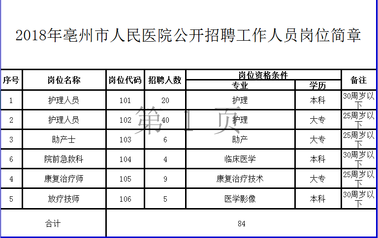 亳州市人口_最新人口数据已出炉 原来蒙城有这么多人(3)