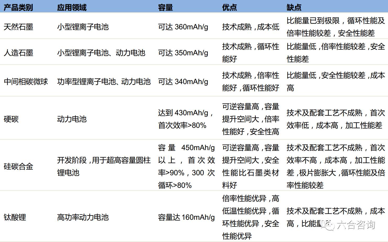 贝特瑞(835185:专注研发生产锂离子电池材料17年,有望成为全球正