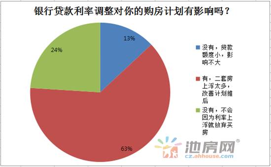 池州gdp调整_池州购房利率都上调了,居然还有人不知道(2)