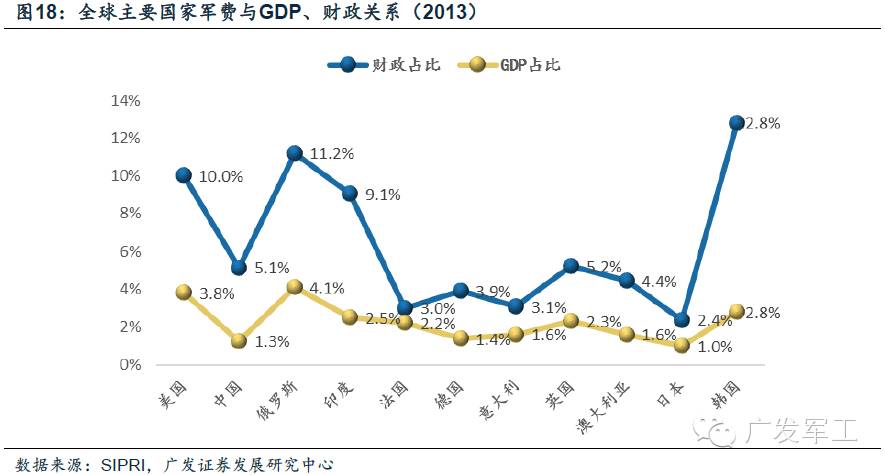 中国gdp成长历程_详尽版 宁波GDP成长史,破万亿的历程全在这里了(3)