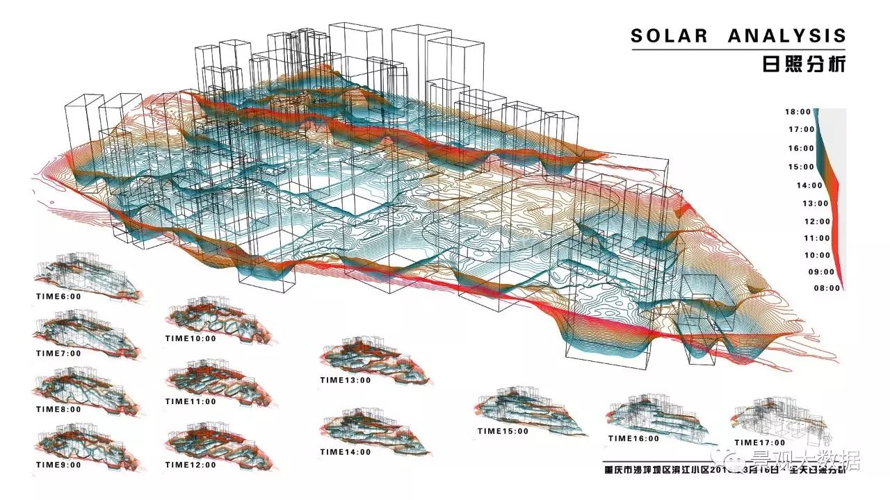 solar analysis 日照分析