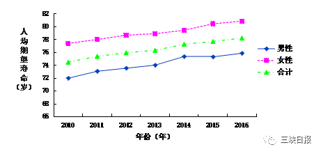 宜昌人口数_宜昌城区人口平均期望寿命公布 女性比男性多4.99岁