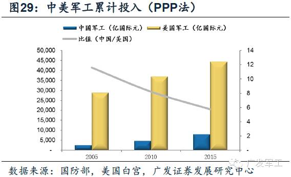 军费gdp_中国军费2021增长(2)