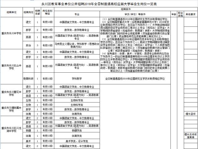 永川区人口数_永川区