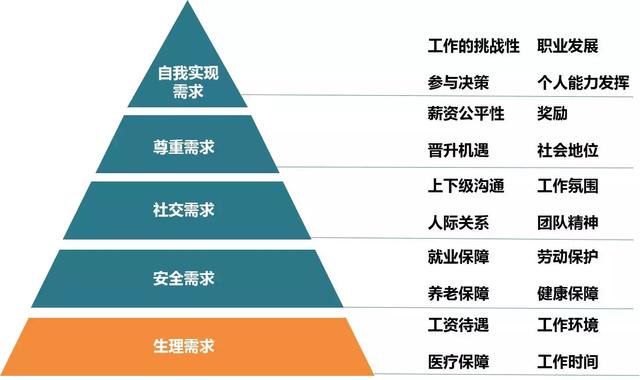 互联网公司该如何搭建员工的激励体系