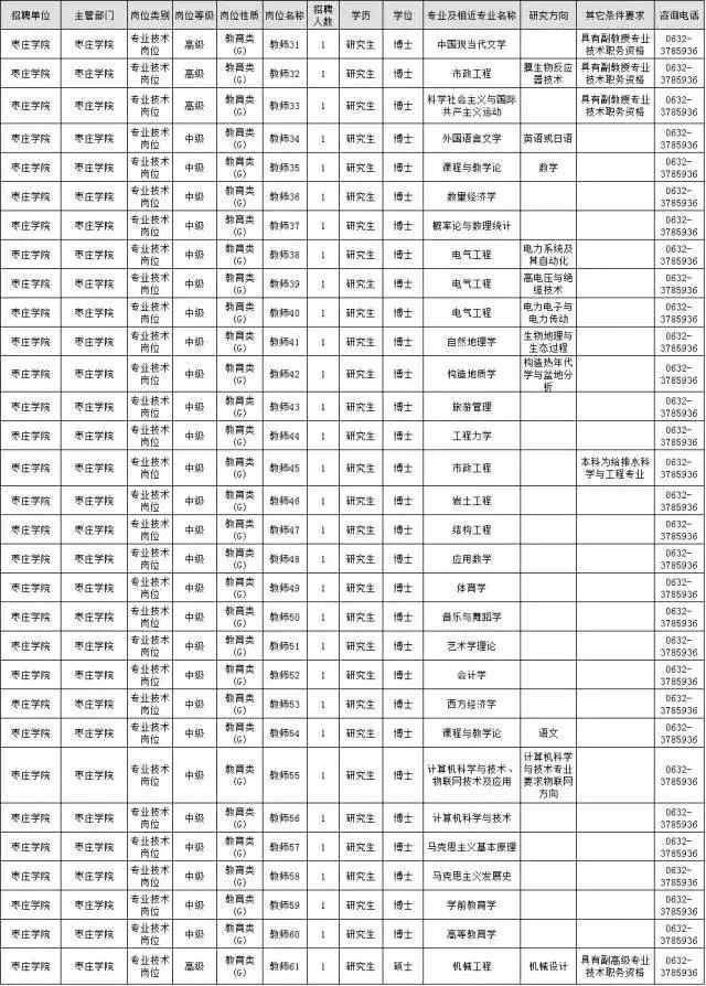 人口数量登记表怎么做_登记表格式怎么做