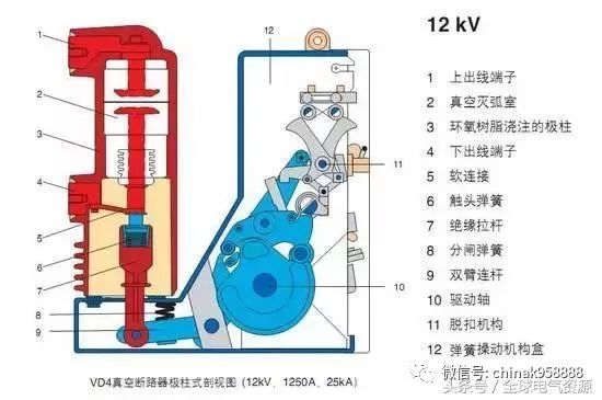 中国工控|3d解剖真空断路器,值得看!