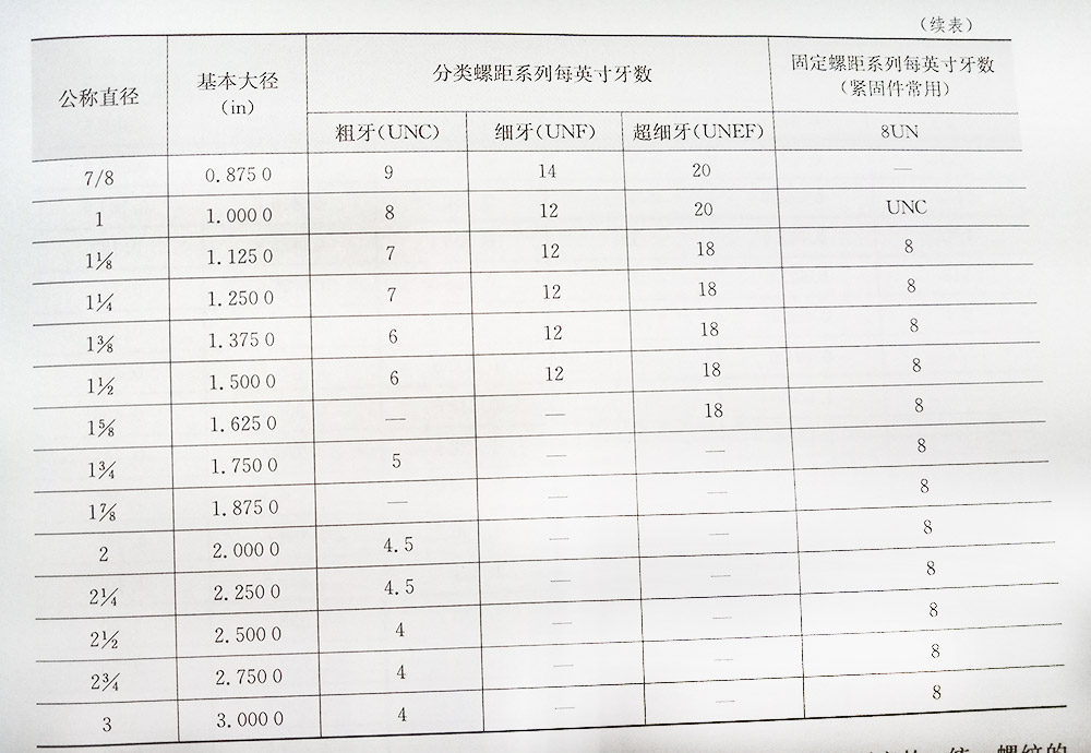 美标螺丝的统一螺纹