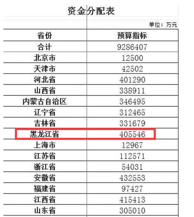 英国贫困人口补助是什么_英国的国宝是什么动物(3)