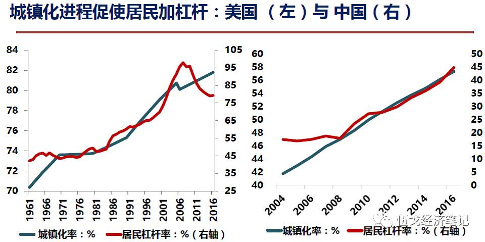 农业对我国的gdp贡献度是多少_跳出周期认清经济超预期的真实动力 极简逻辑第三弹(3)