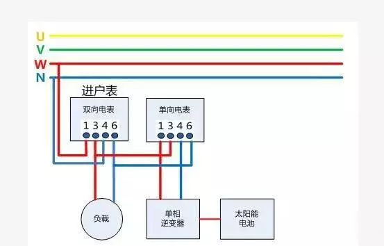 余电上网的收益一般按照:度电补贴(0.