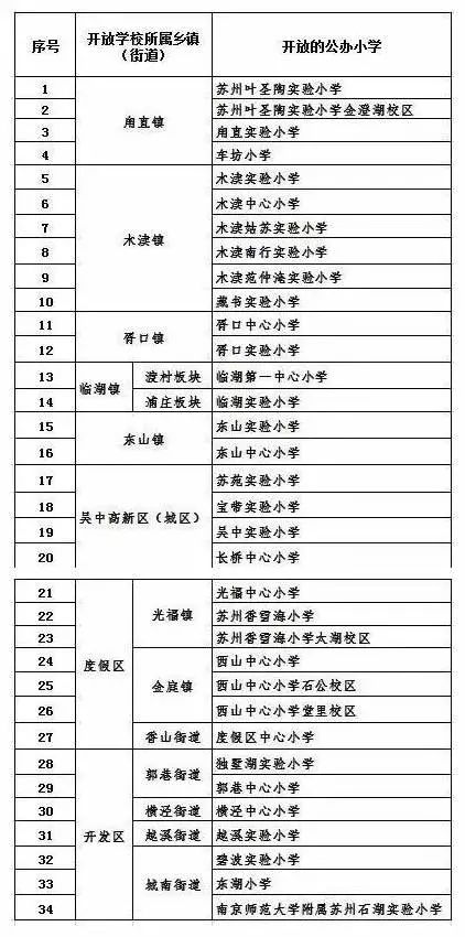 流动人口信息表哪里开_苏州市2017年积分入学时间安排表公布相关政策及注意事