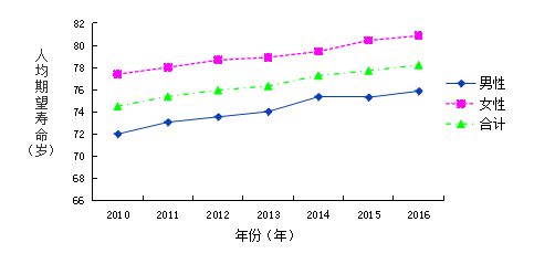 宜昌城区人口_湖北人口不足20万的区县,宜昌占了2个,还有一个竟然在武汉