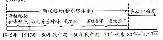 历史图示记忆法帮你快速记忆历史知识