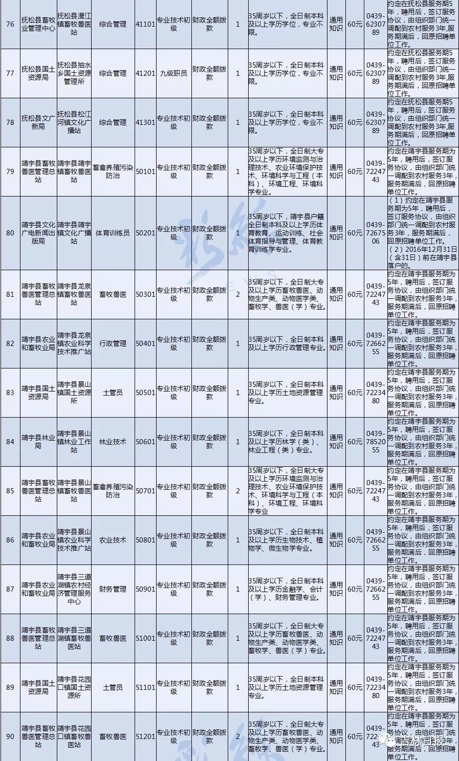 凡提纲的人口(3)