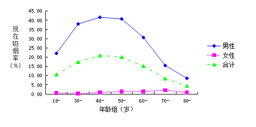 宜昌城区人口_湖北人口不足20万的区县,宜昌占了2个,还有一个竟然在武汉