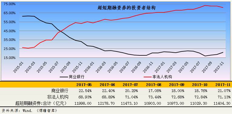 非机构人口_人口普查